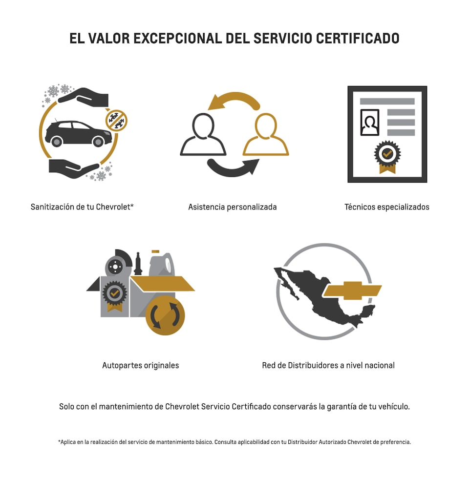 Íconos de los componentes de Chevrolet Servicio Certificado, que te permite conservar la garantía de tu vehículo